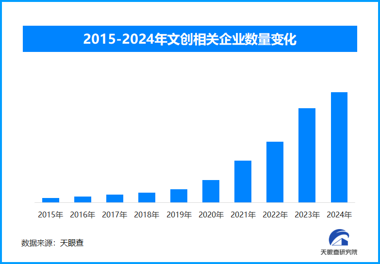 冬雪徽章套装成热门文创纪念品瓦力棋牌亚冬会开幕临近 精美(图1)